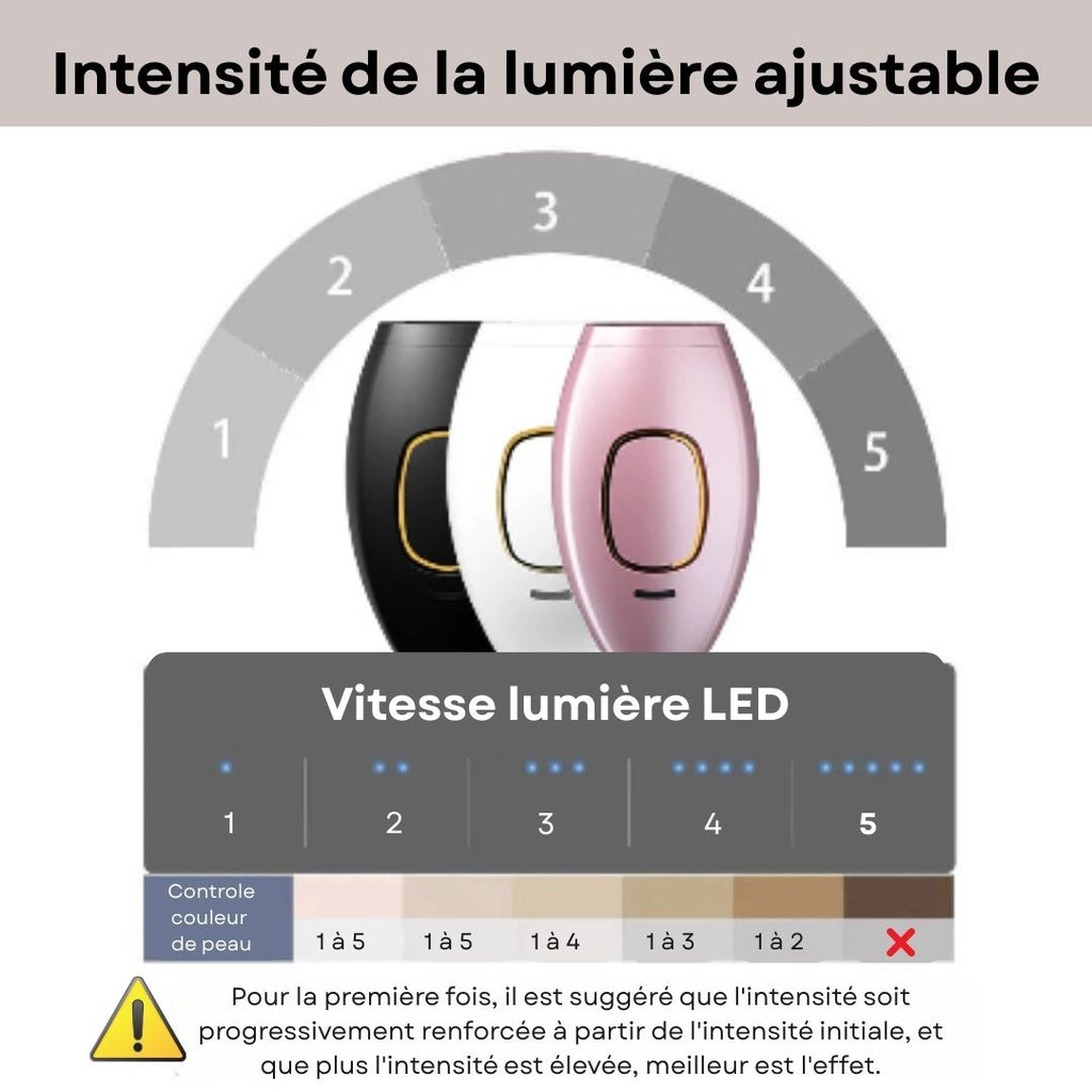 Epilateur à lumière pulsée